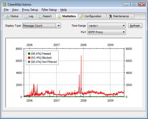 CleanMail Server 5.3.3.1 - náhled