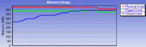 HSLAB Sys Monitor 1.3.38 - náhled