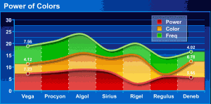 Swiff Chart Standard Edition 3.4 - náhled