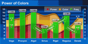 Swiff Chart Standard Edition 3.4 - náhled