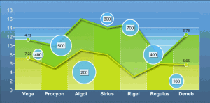 Swiff Chart Standard Edition 3.4 - náhled