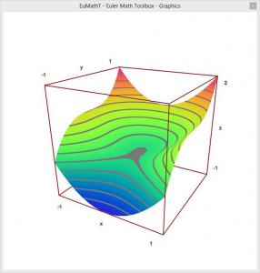 Euler Math Toolbox 2014-07-29 - náhled