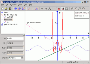 Graph 4.3 - náhled