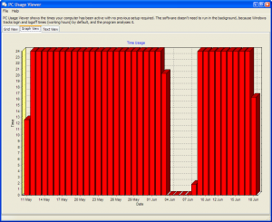 PC Usage Viewer 2.01 - náhled