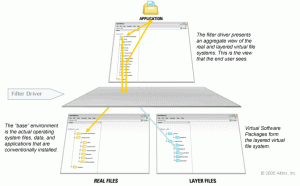 Software Virtualization Solution 2.1.2084 - náhled