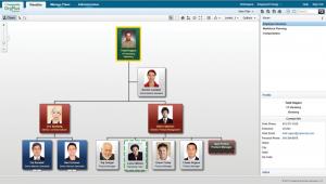 OrgPlus 2012 - náhled