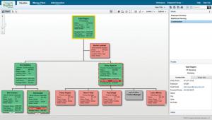 OrgPlus 2012 - náhled