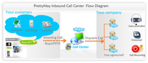 PrettyMay Call Recorder for Skype Professional Version 4.0.0.218 - náhled