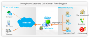 PrettyMay Call Recorder for Skype Professional Version 4.0.0.218 - náhled