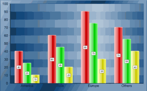 Rich Chart Server 1.0.128 - náhled