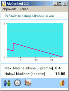 AlcControl 2.0 - náhled