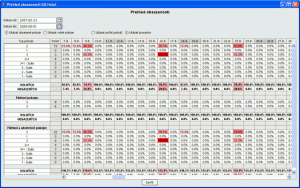 Gradex Hotel Standard Demo 1.09 - náhled