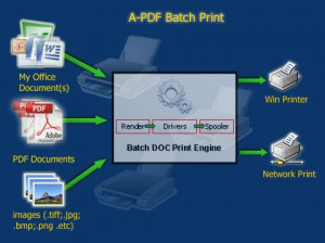 A-PDF Batch Print - náhled
