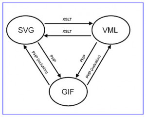 Vector Converter - náhled