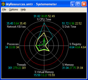Systemometer - náhled
