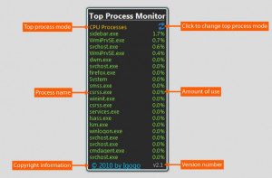 Top Process Monitor - náhled