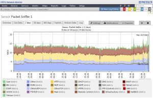 PRTG Network Monitor - náhled