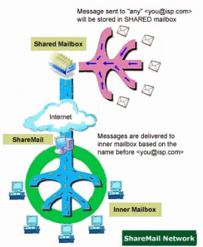 ShareMailPro - náhled