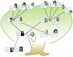 Family Tree Pilot - náhled