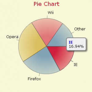 Open Flash Chart - náhled
