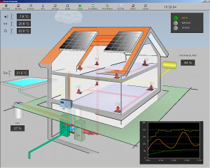 PROMOTIC SCADA system - náhled
