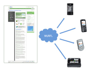 Wireless Universal Resource File - náhled
