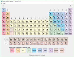 Periodic Table of Elements - náhled