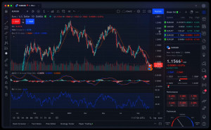 TradingView - náhled