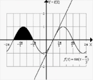 Informatica Graphed - náhled