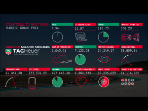 Vodafone McLaren Mercedes Screensaver - náhled
