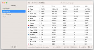 CodeCounter - náhled