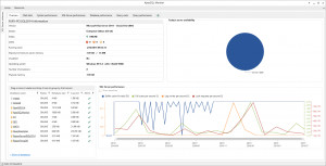 ApexSQL Monitor - náhled
