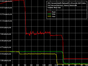 RightMark Memory Analyzer - náhled