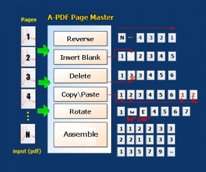 A-PDF Page Master - náhled