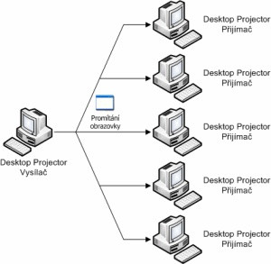 Desktop Projector - náhled