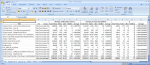 YouTube Statistics - náhled