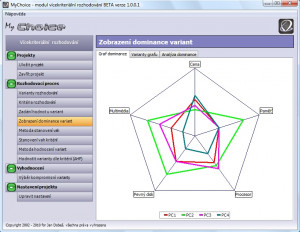 MyChoice - náhled