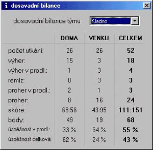 Česká hokejová extraliga na PC - náhled