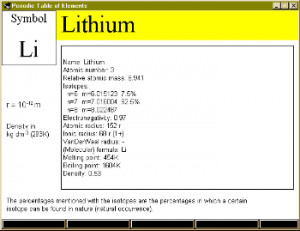 Periodic Table of the Elements - náhled