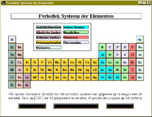 Periodic Table of the Elements - náhled