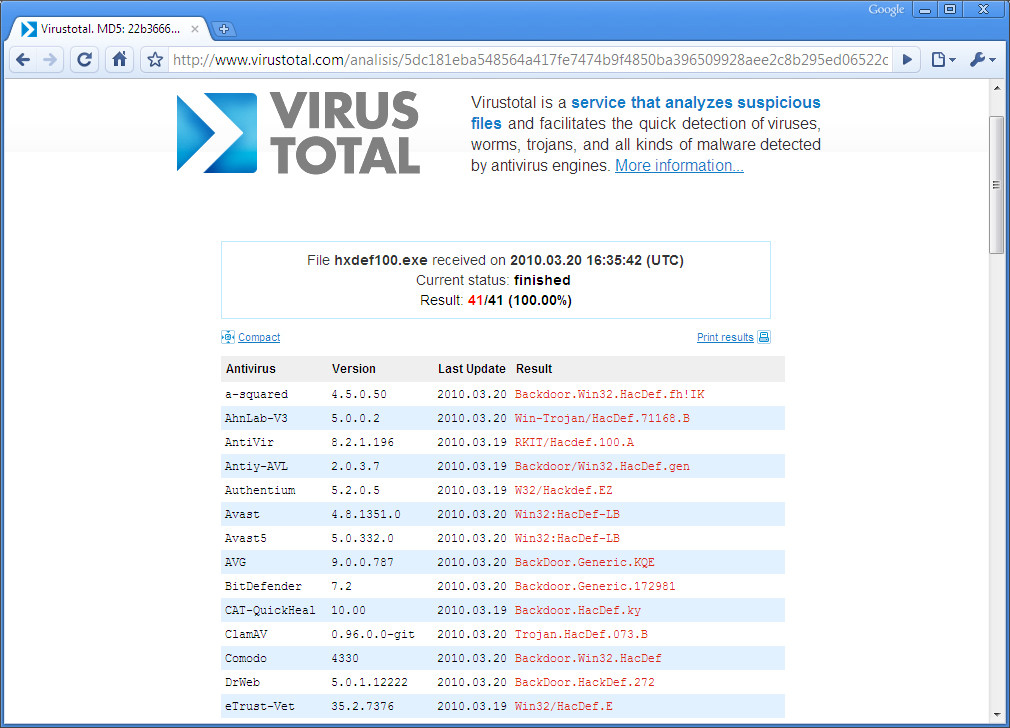 Виру тотал. Backdoor вирус. Virustotal 0 detect. Описание программы virus tota;. Virustotal 20 viruses.