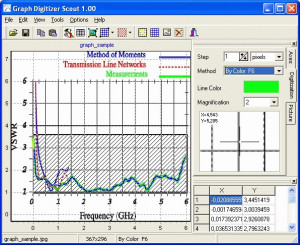 Graph Digitizer Scout - náhled