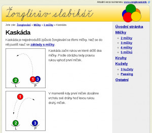 Žonglérův slabikář - náhled