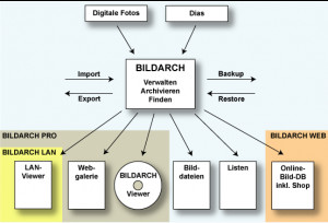 Bildarch - náhled