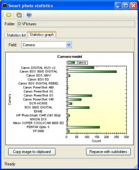 Smart Photo Statistics - náhled