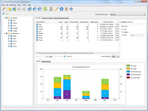 Remote Desktop Audit - náhled