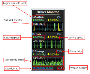 Drives Monitor - náhled