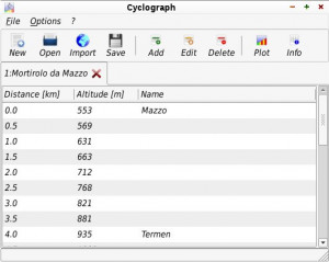 CycloGraph - náhled
