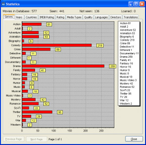 Personal Video Database - náhled