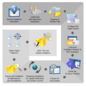 InstallAnywhere - náhled